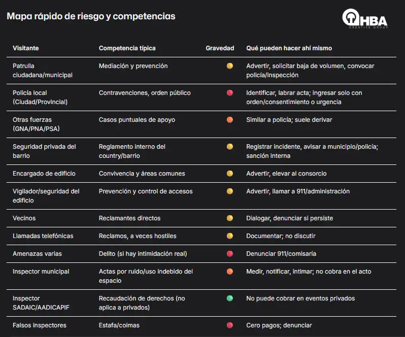 Visitas por denuncias: quiénes pueden caer y cómo actuar 2 Cuadro explicativo de Visitas por denuncias quiénes pueden caer y cómo proceder